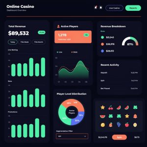 A modern online casino dashboard with analytics charts, user data graphs, and digital gaming interfaces